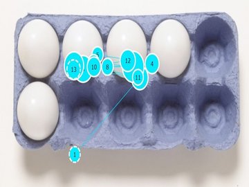 Nummerierte Blickpunkte zeigen, wo die Kinder wann hingeschaut haben. Foto: Sprenger
