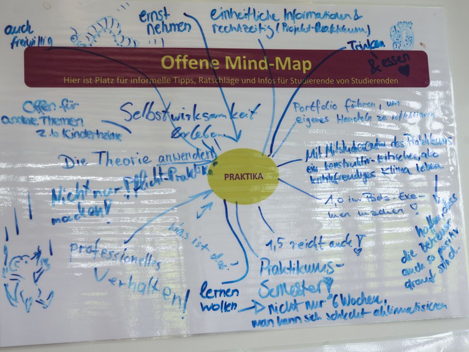 Eine Mindmap über Praktika von Studierenden für Studierende