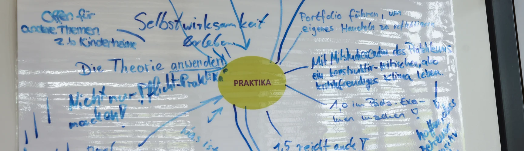 Eine Mindmap über Praktika von Studierenden für Studierende