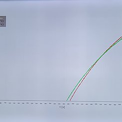 Ergebnisse des Versuchs  